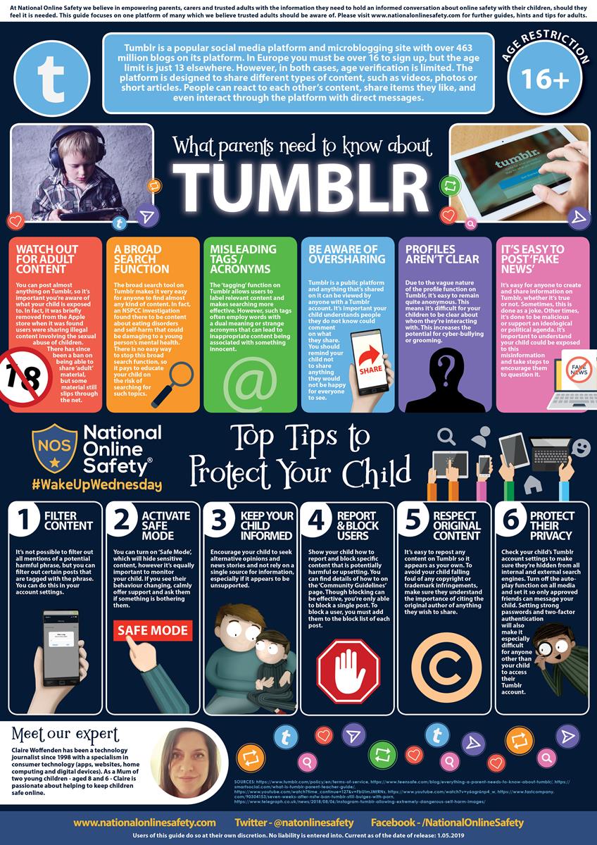 WHAT PARENTS SHOULD KNOW ABOUT TUMBLR
